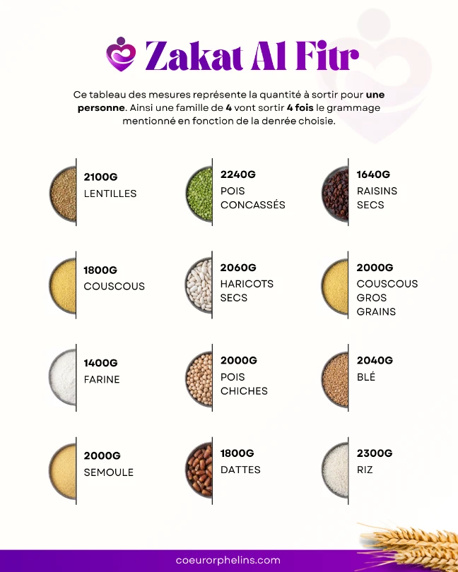 Tableau zakat Al Fitr 2026